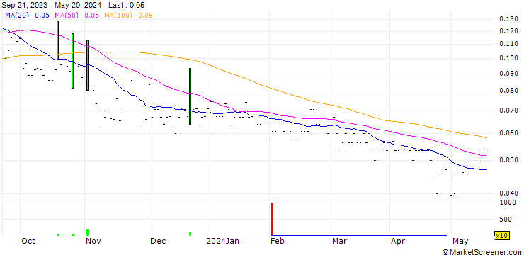 Chart Giyani Metals Corp.