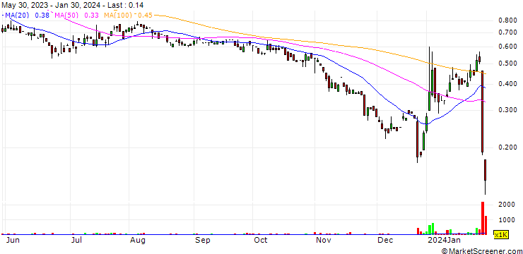 Chart Razor Energy Corp.