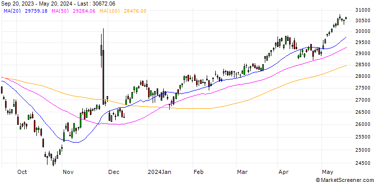 Chart FRANCE CAC MID 60(TRG)