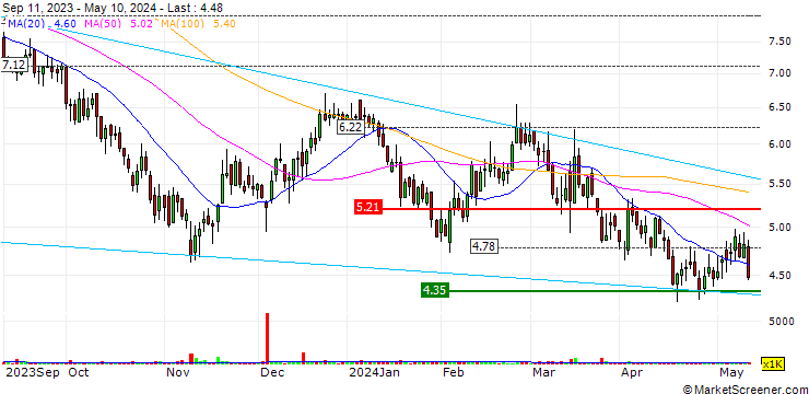 Chart scPharmaceuticals Inc.