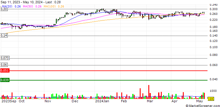 Chart Vysarn Limited