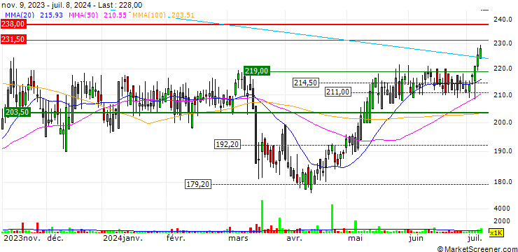 Chart Advanced Medical Solutions Group plc