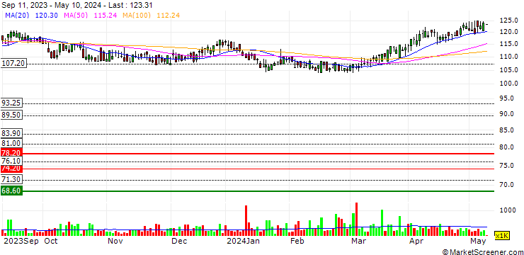 Chart Blackrock Energy and Res. Inc.