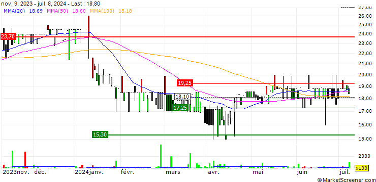 Chart LMS Capital plc