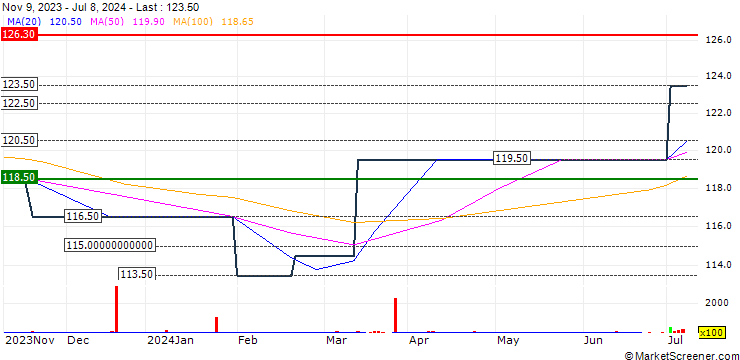 Chart Albion Enterprise VCT PLC
