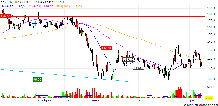 Chart South West Pinnacle Exploration Limited