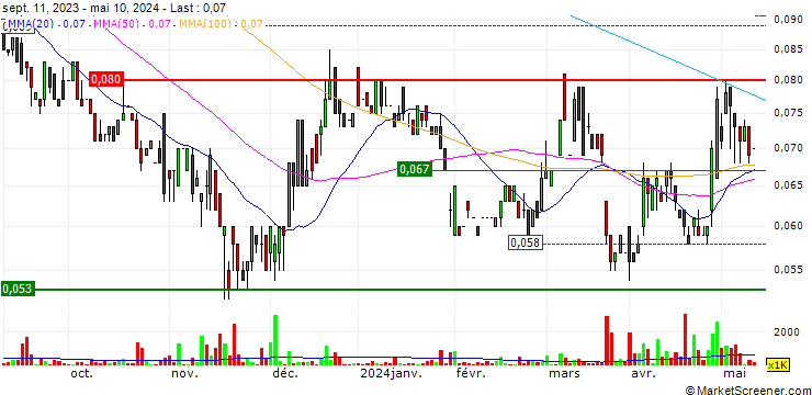Chart Eagle Mountain Mining Limited