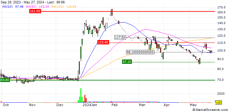 Chart Banka BioLoo Limited