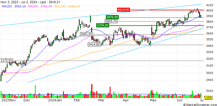 Chart BANK VONTOBEL/CALL/BOOKING HOLDINGS/4900/0.01/17.01.25