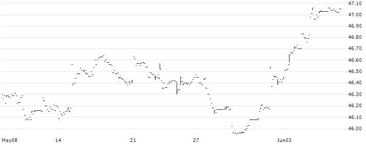 HORIZON CDN SLCTUNIV(HBB) : Historical Chart (5-day)