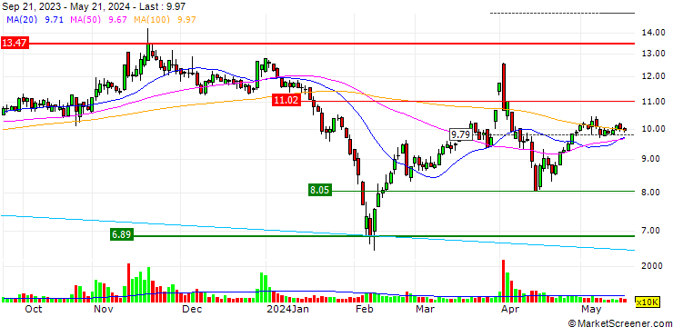 Chart Tieliu Co,.Ltd