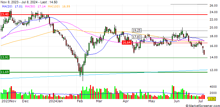 Chart Zhejiang XCC Group Co.,Ltd