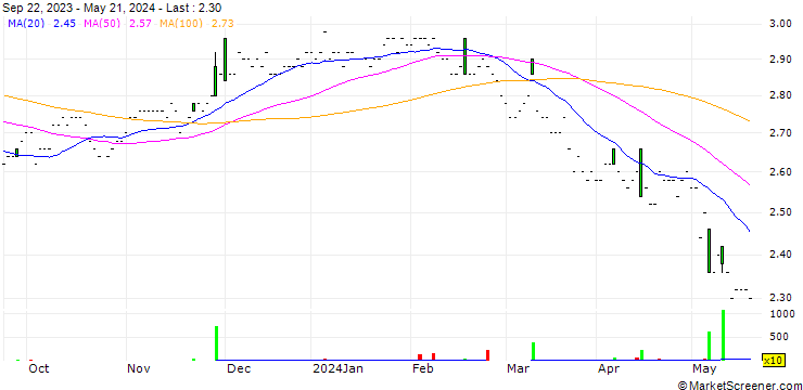 Chart Spark New Zealand Limited