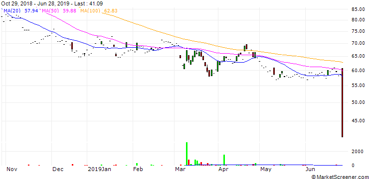 Chart Feintool International Holding AG