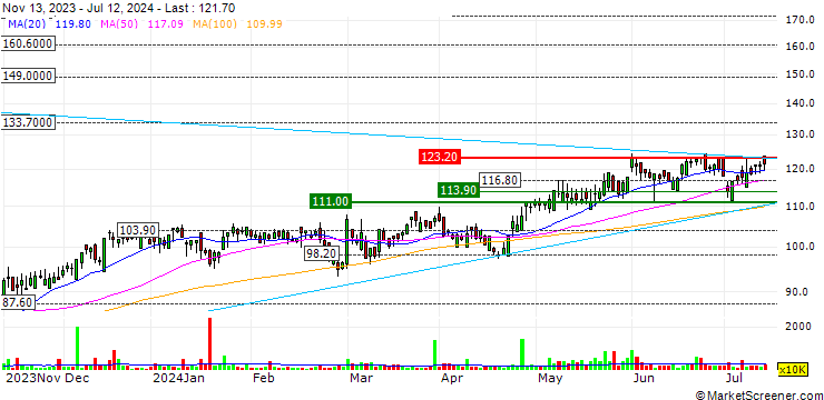 Chart Quilter plc