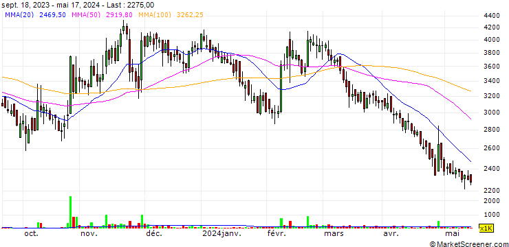 Chart CAELUM Co., Ltd.
