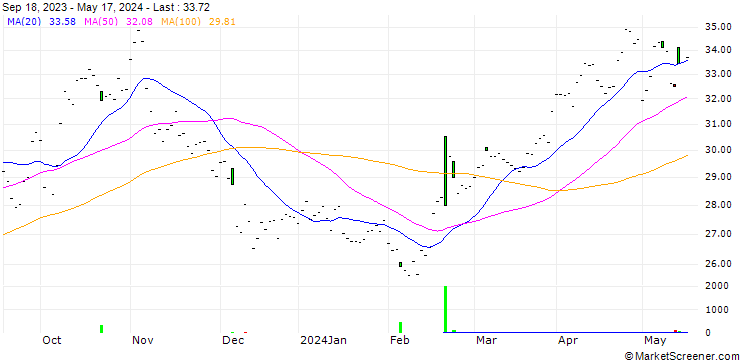 Chart Range Resources Corporation