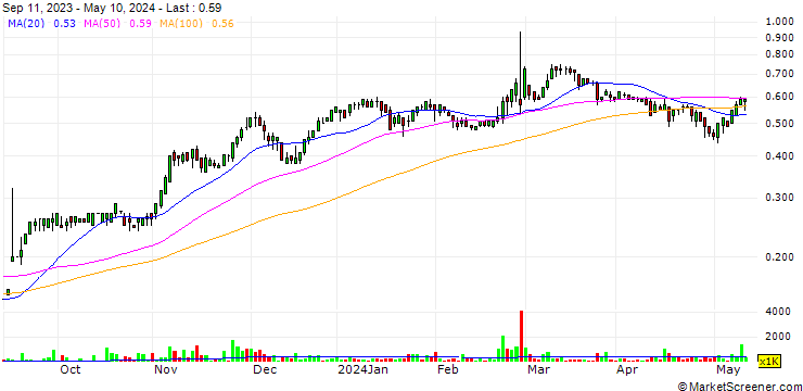 Chart Forge Resources Corp.