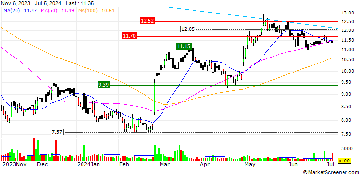 Chart Luxfer Holdings PLC