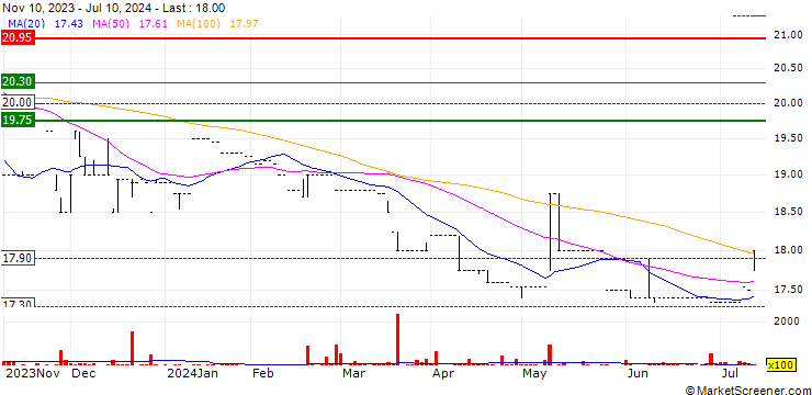 Chart Ascencia Limited
