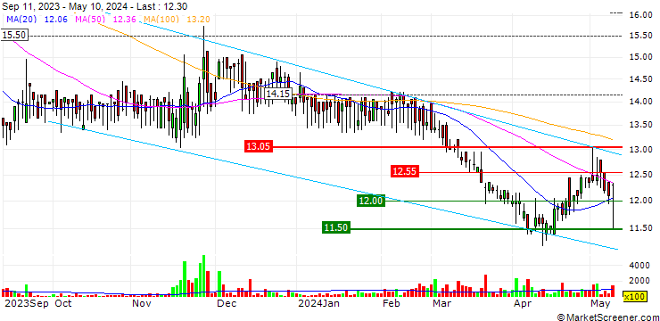 Chart PlexBio Co., Ltd.