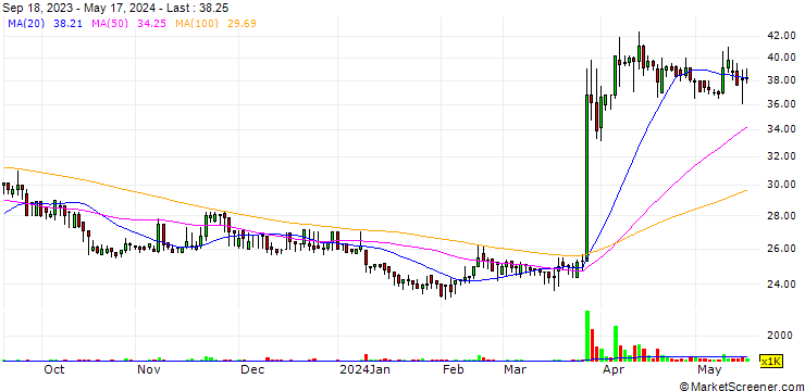 Chart TaiRx, Inc.