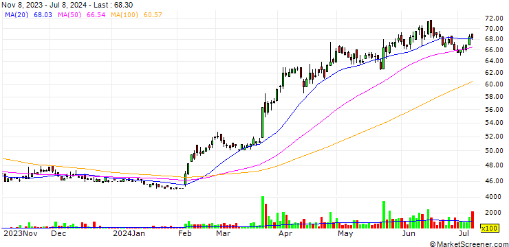 Chart Fuzetec Technology Co., Ltd.