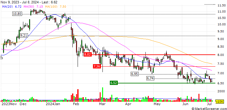 Chart Valley National Bancorp