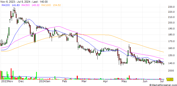Chart Towellers Limited