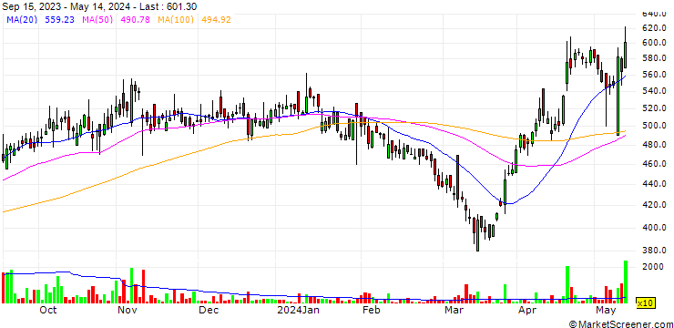 Chart Universal Cables Limited