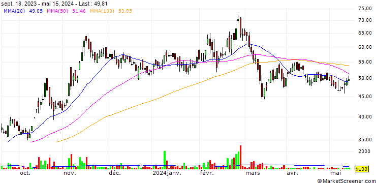 Chart Orient Ceratech Limited
