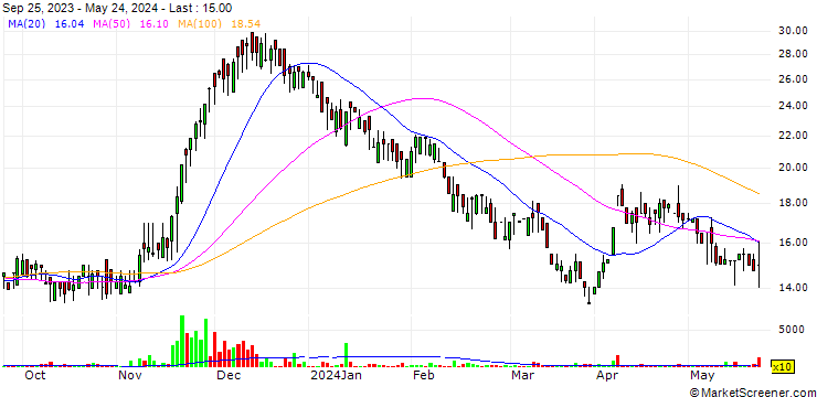 Chart Premier Synthetics Limited