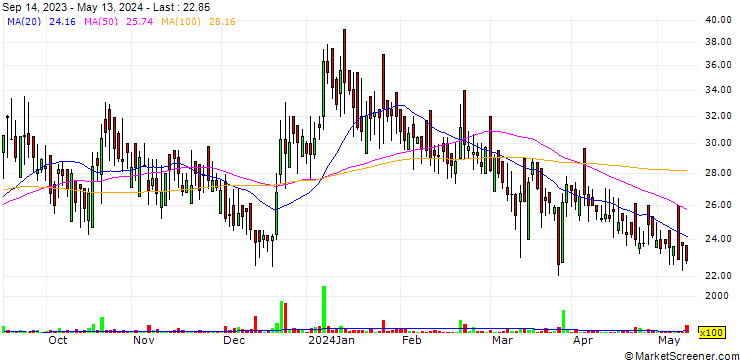 Chart Prism Medico and Pharmacy Limited