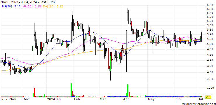 Chart Smiths & Founders (India) Limited