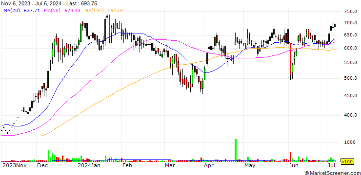 Chart Fluidomat Limited