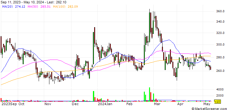 Chart AksharChem (India) Limited