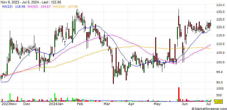 Chart Bal Pharma Limited