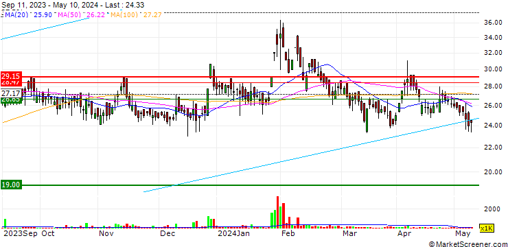 Chart U. Y. Fincorp Limited