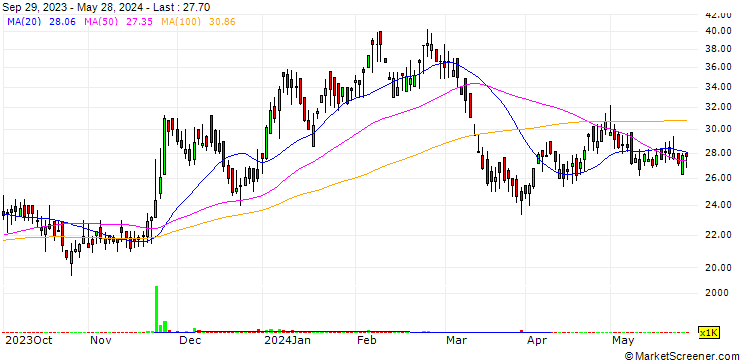 Chart Polylink Polymers (India) Limited