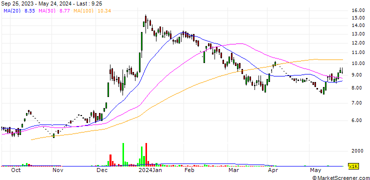 Chart B.A.G. Films and Media Limited