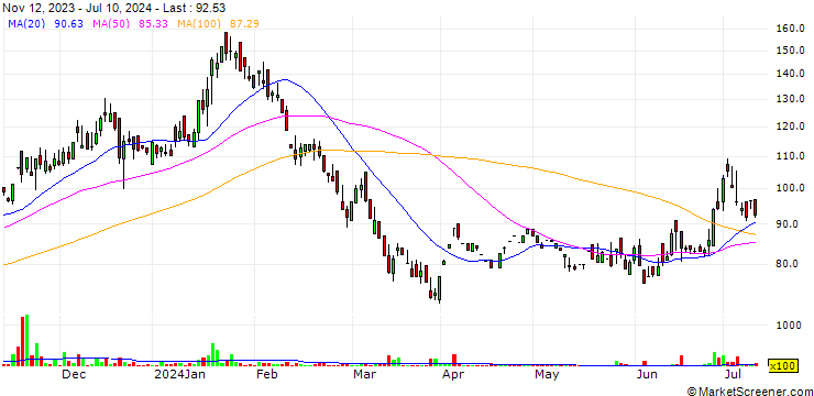 Chart Gillanders Arbuthnot and Company Limited