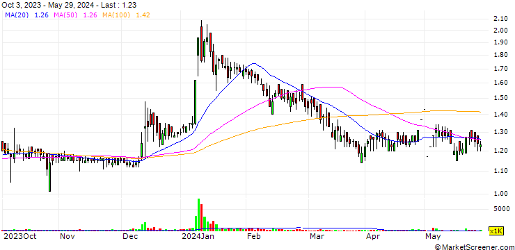 Chart Khoobsurat Limited