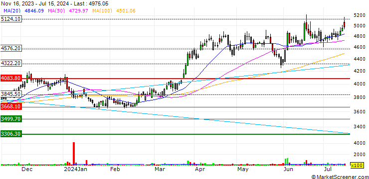 Chart Avenue Supermarts Limited