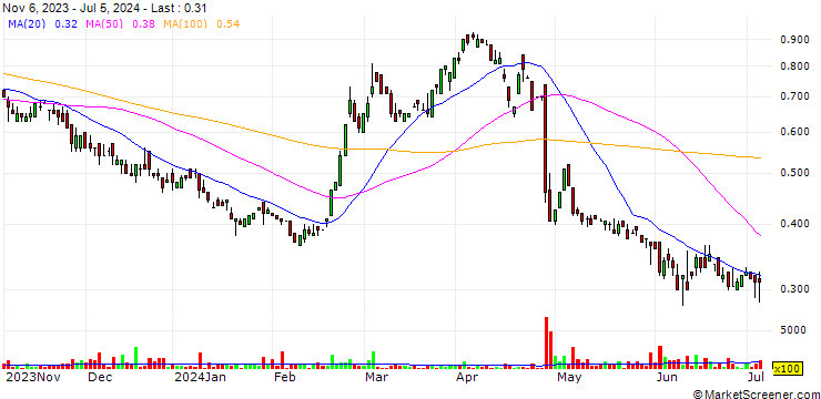 Chart Century Lithium Corp.