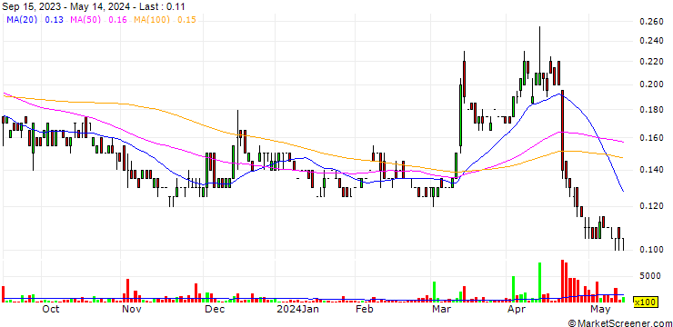Chart Labrador Gold Corp.