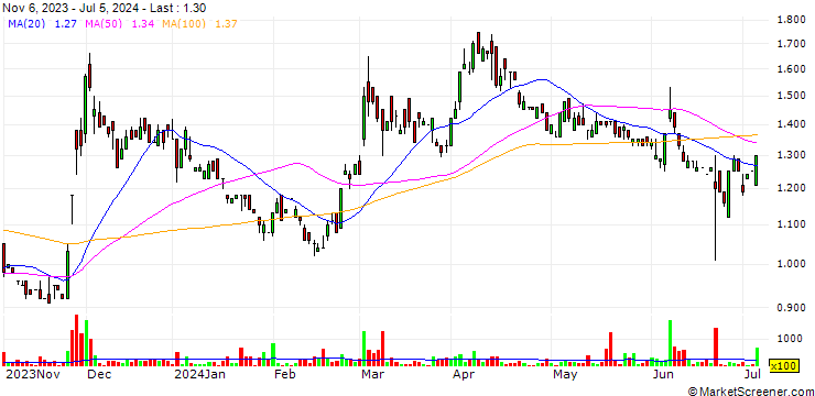 Chart Teuton Resources Corp.