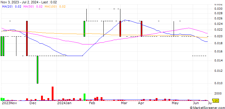 Chart Visionstate Corp.