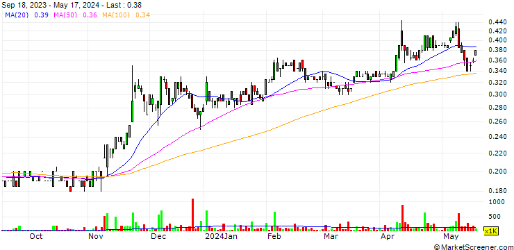Chart CEMATRIX Corporation