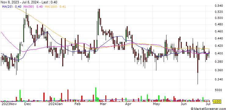 Chart Starr Peak Mining Ltd.