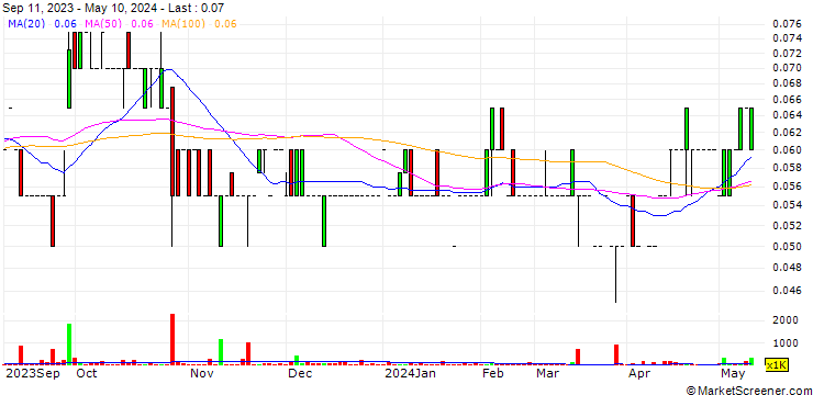Chart TNR Gold Corp.
